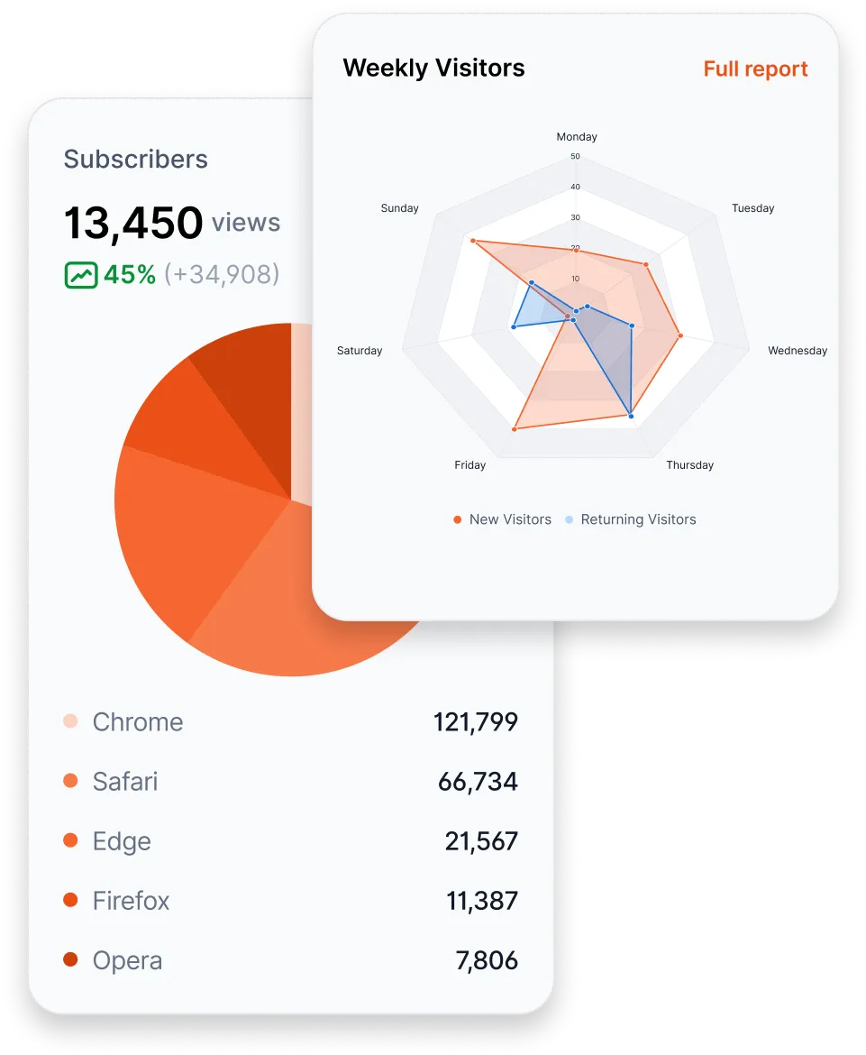 UI Components